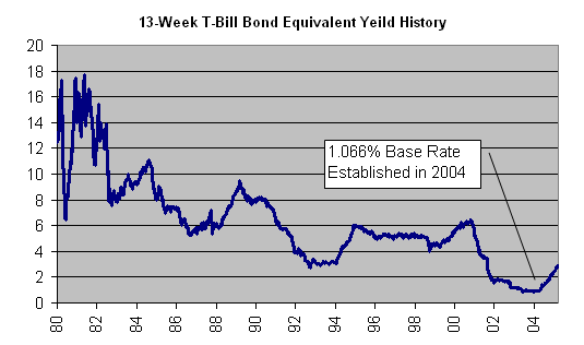 Sallie Mae Student Loan Consolidation Interest Rate